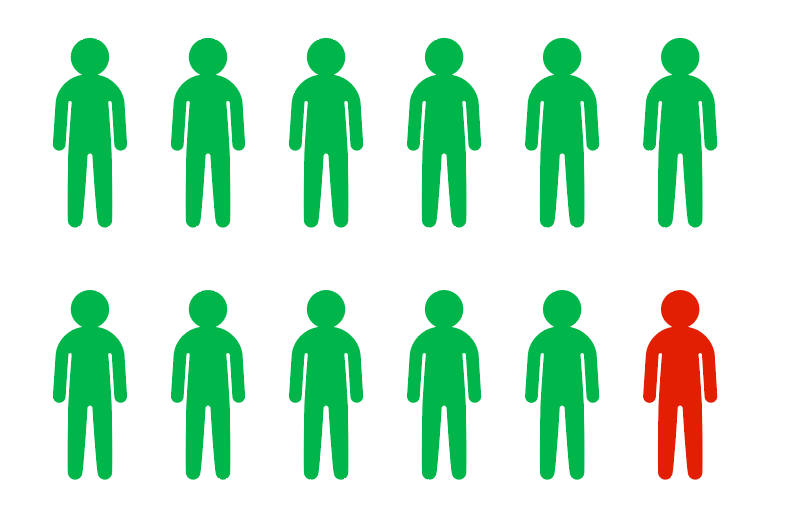 Data visualization using red and green to show a positive/negative
relationship.